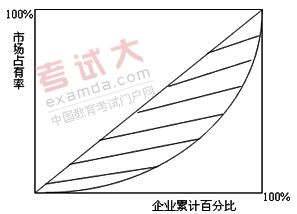 2011年中级经济师考试商业预习讲义(5)