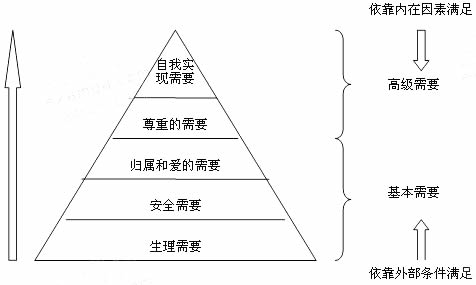 2011мʦԴԤϰ(2)