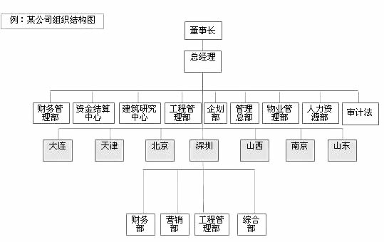 2011мʦԴԤϰ(7)