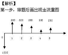 2011мʦԽרҵԤϰ(2)