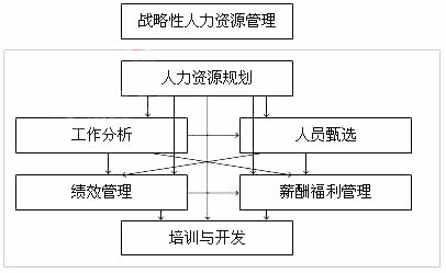 2011мʦԴԤϰ(10)