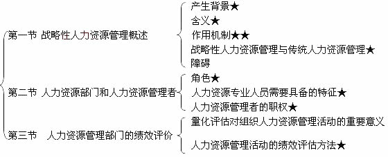 2011мʦԴԤϰ(10)