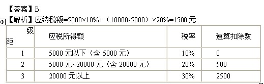 2011мʦԲ˰Ԥϰ(11)