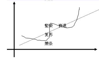 2010мʦԾû£֪ʶ