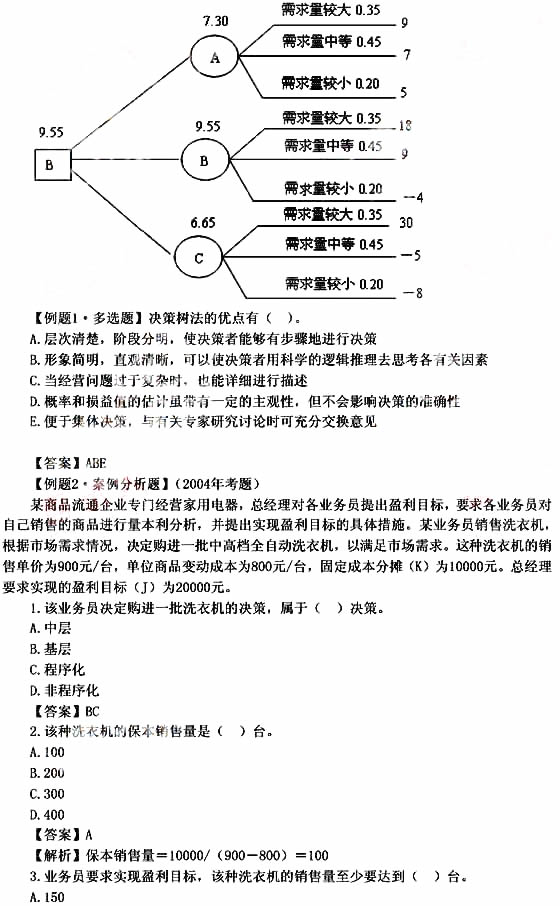 2011年中级经济师考试商业预习讲义(11)