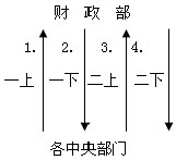 2011ʦԾû֪ʶԤϰ(14)