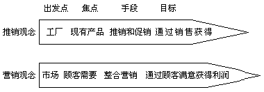 2011ʦԾû֪ʶԤϰ(19)