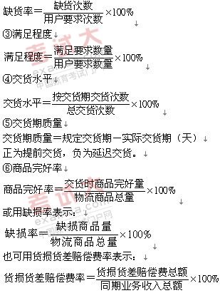 2011мʦҵԤϰ(24)