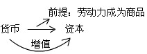 תΪʱ
