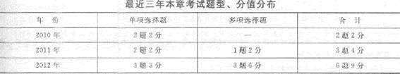 2013мʦû֪ʶӦָϣʮ Ԥ