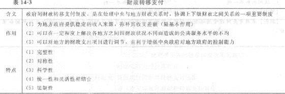 2013年中级经济师《经济基础知识》应试指南:第十四章 财政管理体制