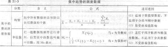 2013年中级经济师《经济基础知识》应试指南:第二一章 统计与统计数据