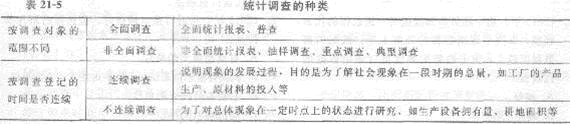 2013年中级经济师《经济基础知识》应试指南:第二一章 统计与统计数据