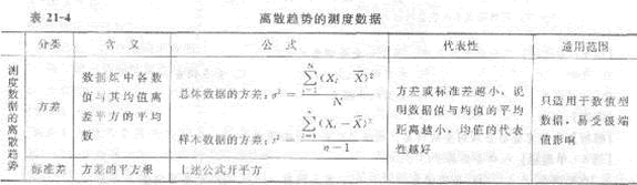 2013年中级经济师《经济基础知识》应试指南:第二一章 统计与统计数据