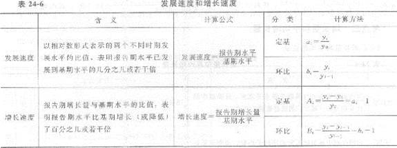 2013年中级经济师《经济基础知识》应试指南:第二四章 时间序列