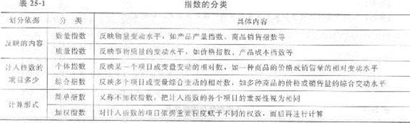 2013мʦû֪ʶӦָϣڶ ͳָ