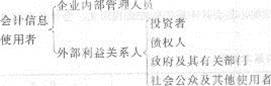 2013年中级经济师《经济基础知识》应试指南:第二六章 会计概论