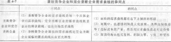 2013年中级经济师《经济基础知识》应试指南:第四章