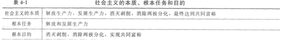 2014经济师考试《初级经济基础》知识点:第4章