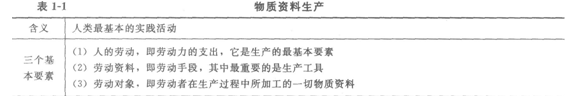 2014经济师考试《初级经济基础》知识点:第1章