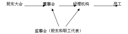 2014<a style='color:blue;' href='/leraning/class_jjs/' target='_blank'>中级经济师</a>考试中级工商.jpg