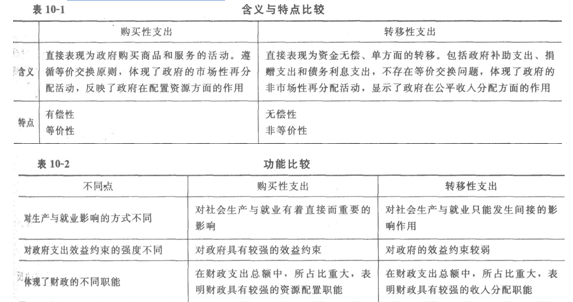 <a style='color:blue;' href='/leraning/class_jjs/' target='_blank'><a style='color:blue;' href='/leraning/class_jjs/' target='_blank'>初级经济师</a></a>基础1.png