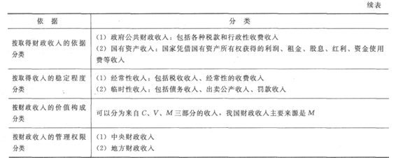 初级经济师基础3.png