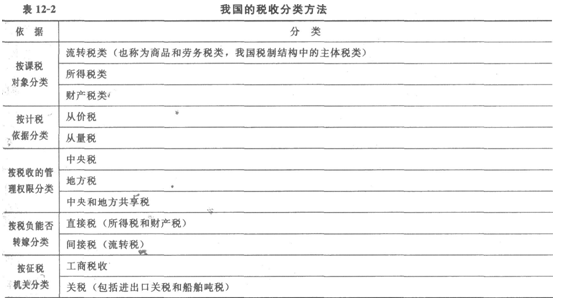 初级经济师基础2.png