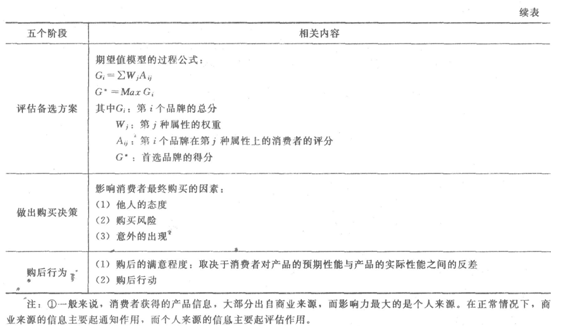 <a style='color:blue;' href='/leraning/class_jjs/' target='_blank'>初级经济师</a>基础8.png