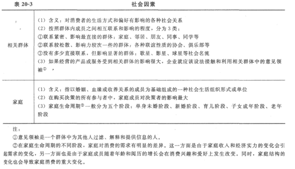 初级经济师基础4.png