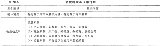 初级经济师基础7.png