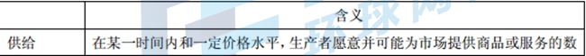 中级经济基础3.jpg