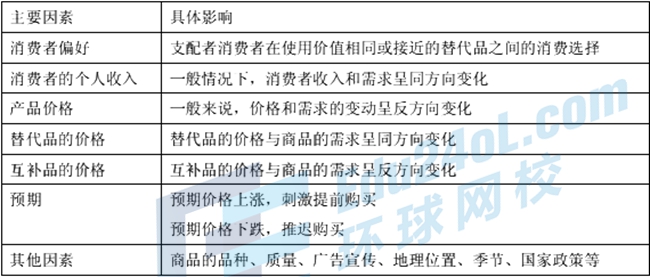 中级经济基础2.jpg