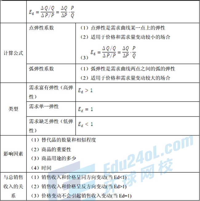 中级经济基础7.jpg