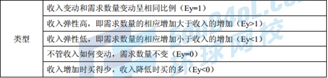 中级经济基础10.jpg