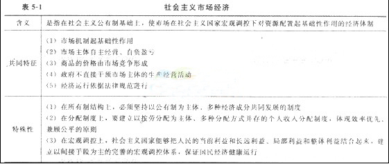 初级经济基础2.jpg