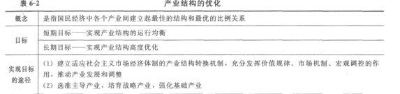 初级经济基础2.png