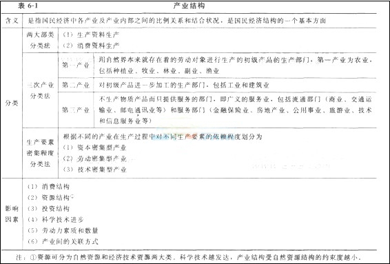 初级经济基础1.jpg