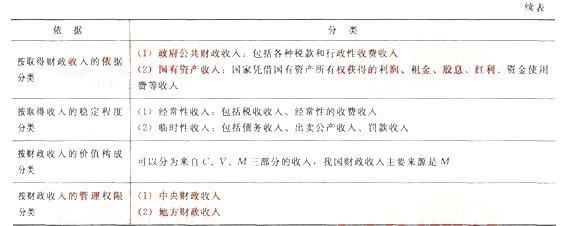 初级经济基础2.png