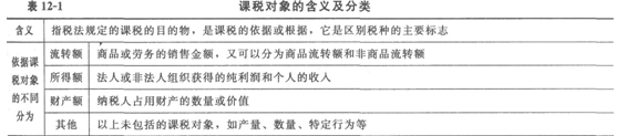 2014经济师考试《初级经济基础》知识点:第12章