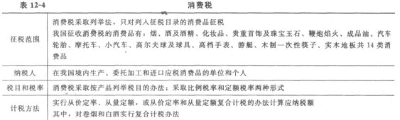2014经济师考试《初级经济基础》知识点:第12章