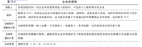 2014经济师考试《初级经济基础》知识点:第12章