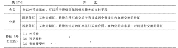 2014经济师考试《初级经济基础》知识点:第17章