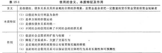 2014经济师考试《初级经济基础》知识点:第15章