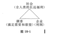 2014经济师考试《初级经济基础》知识点:第18章