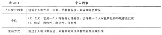 2014<a style='color:blue;' href='/leraning/class_jjs/' target='_blank'>经济师考试</a>《初级经济基础》知识点:第20章