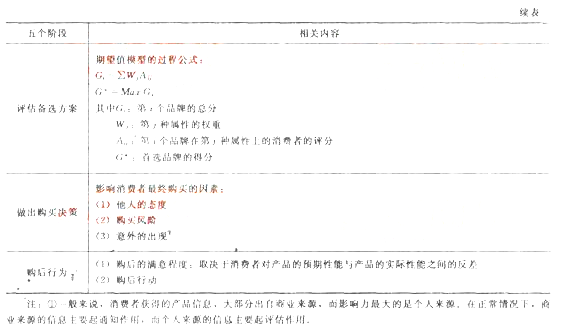初级经济基础2.png