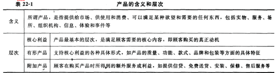 2014经济师考试《初级经济基础》知识点:第22章