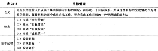 2014经济师考试《初级经济基础》知识点:第24章