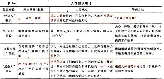 初级经济基础1.png